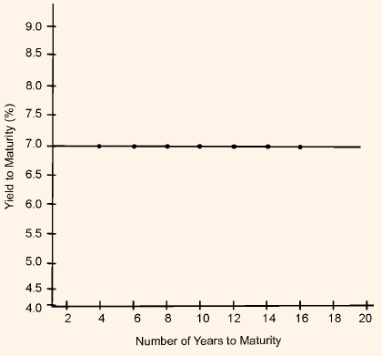 1371_shape of yield curve1.png